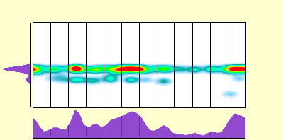 elevation plot