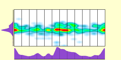 elevation plot