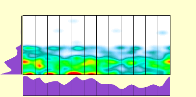 elevation plot