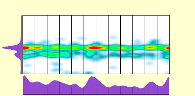 elevation plot