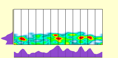 elevation plot