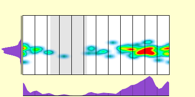elevation plot