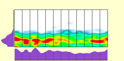 elevation plot