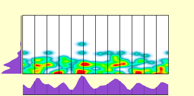 elevation plot