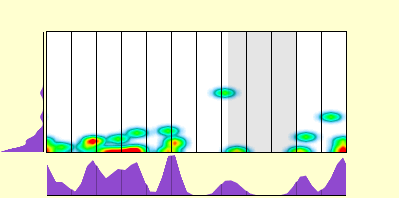 elevation plot