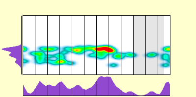 elevation plot