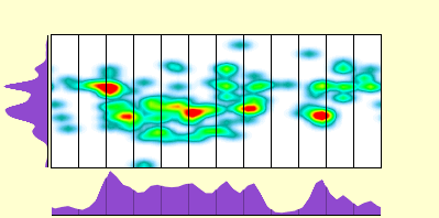 elevation plot
