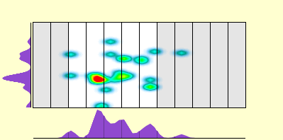 elevation plot