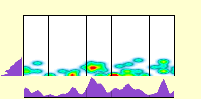 elevation plot