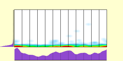 elevation plot
