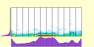 elevation plot