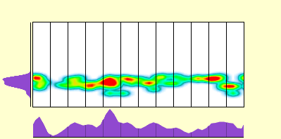 elevation plot