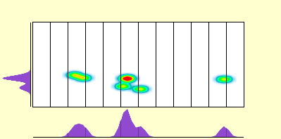 elevation plot