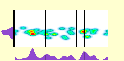 elevation plot