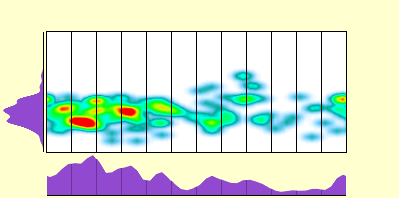 elevation plot