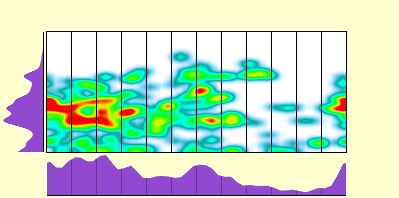 elevation plot