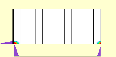 elevation plot