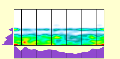elevation plot