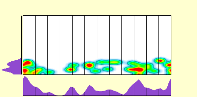elevation plot