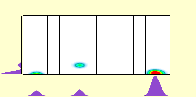 elevation plot