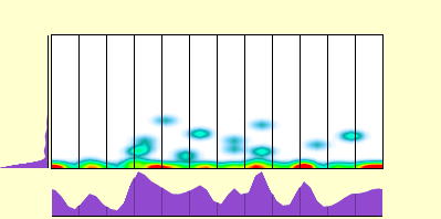 elevation plot