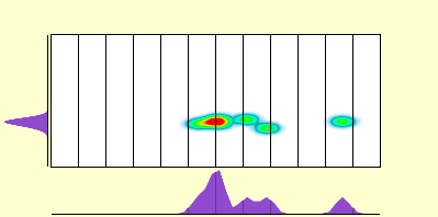 elevation plot