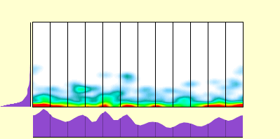 elevation plot