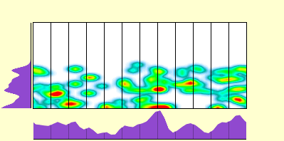 elevation plot