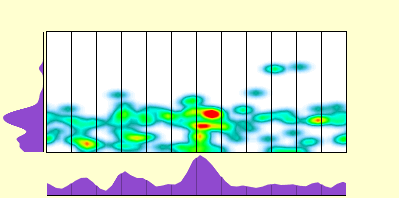 elevation plot