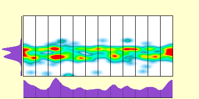 elevation plot