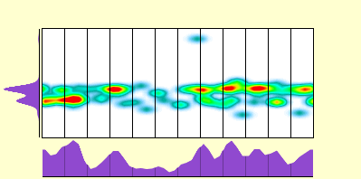 elevation plot