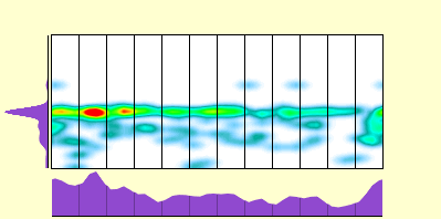 elevation plot