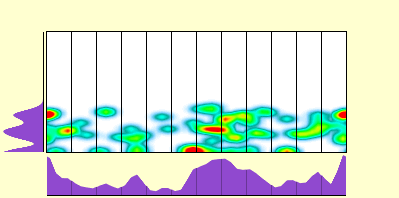 elevation plot