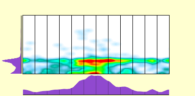 elevation plot