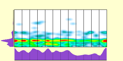 elevation plot