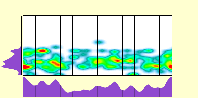 elevation plot
