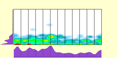 elevation plot