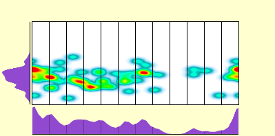 elevation plot