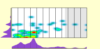 elevation plot