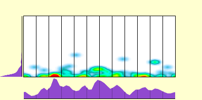 elevation plot