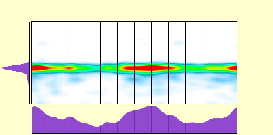 elevation plot