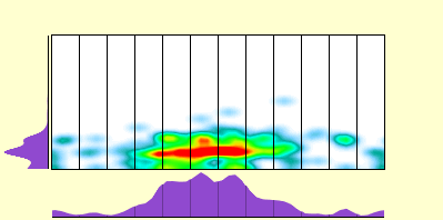 elevation plot