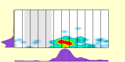 elevation plot