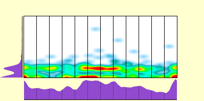 elevation plot