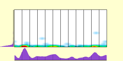 elevation plot