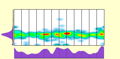 elevation plot