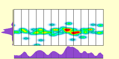 elevation plot