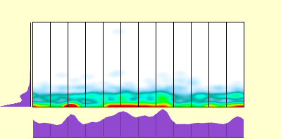 elevation plot