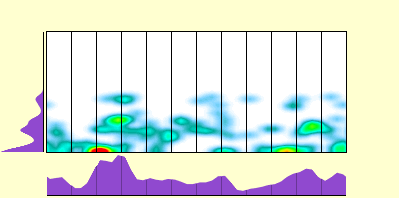 elevation plot