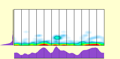 elevation plot